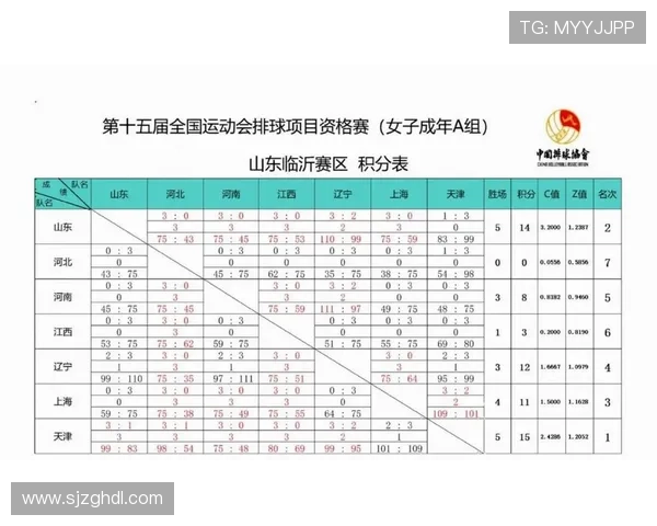 全运会积分榜更新北京排球队以59分稳居第一名